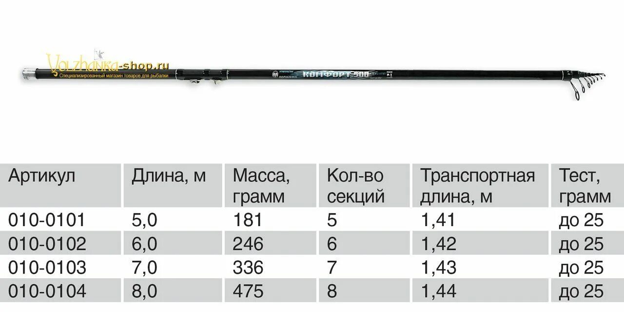 Что такое тест удилища. Волжанка 700 COB чертёж. Удилище с/к Волжанка 3000 4,85 м. Болонское удилище Волжанка Оптима 600. Удилище Volzhanka болонское Оптима до 25гр, 500см.