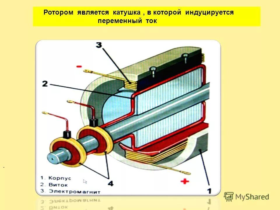 ротор векторного поля фор.