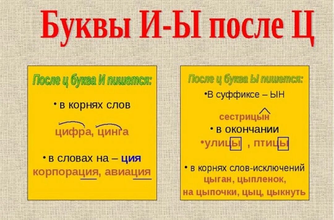 Правила написания букв и ы после ц. Правила русского языка и ы после ц. Правило Писания и ы после ц. И Ы после ц в корне суффиксе и окончании.