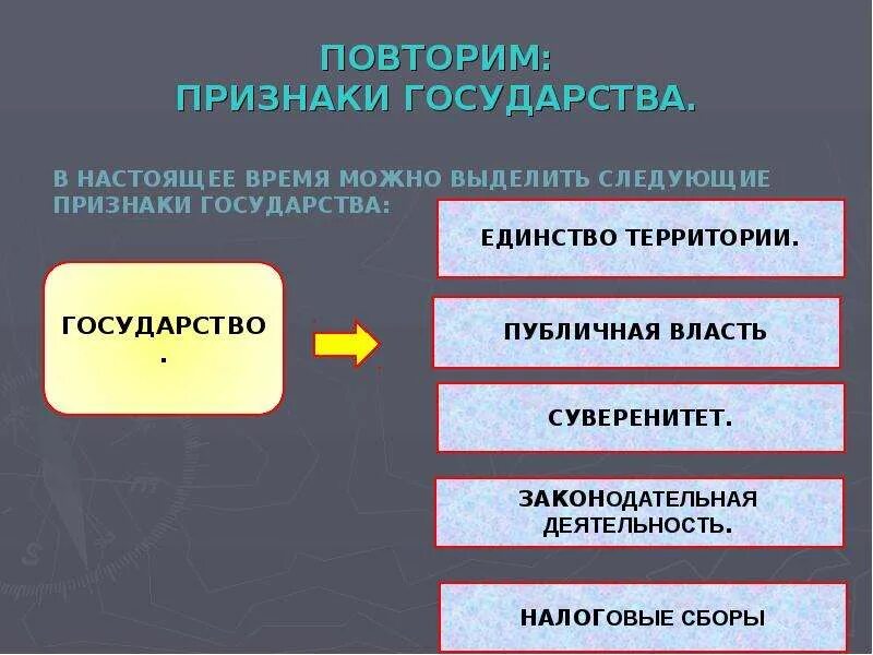 Государственные признаки тест. В правовом государстве право выше власти. «Государство», «право», «власть». Правовое государство выше власти. 5 Признаков государства 6 класс.