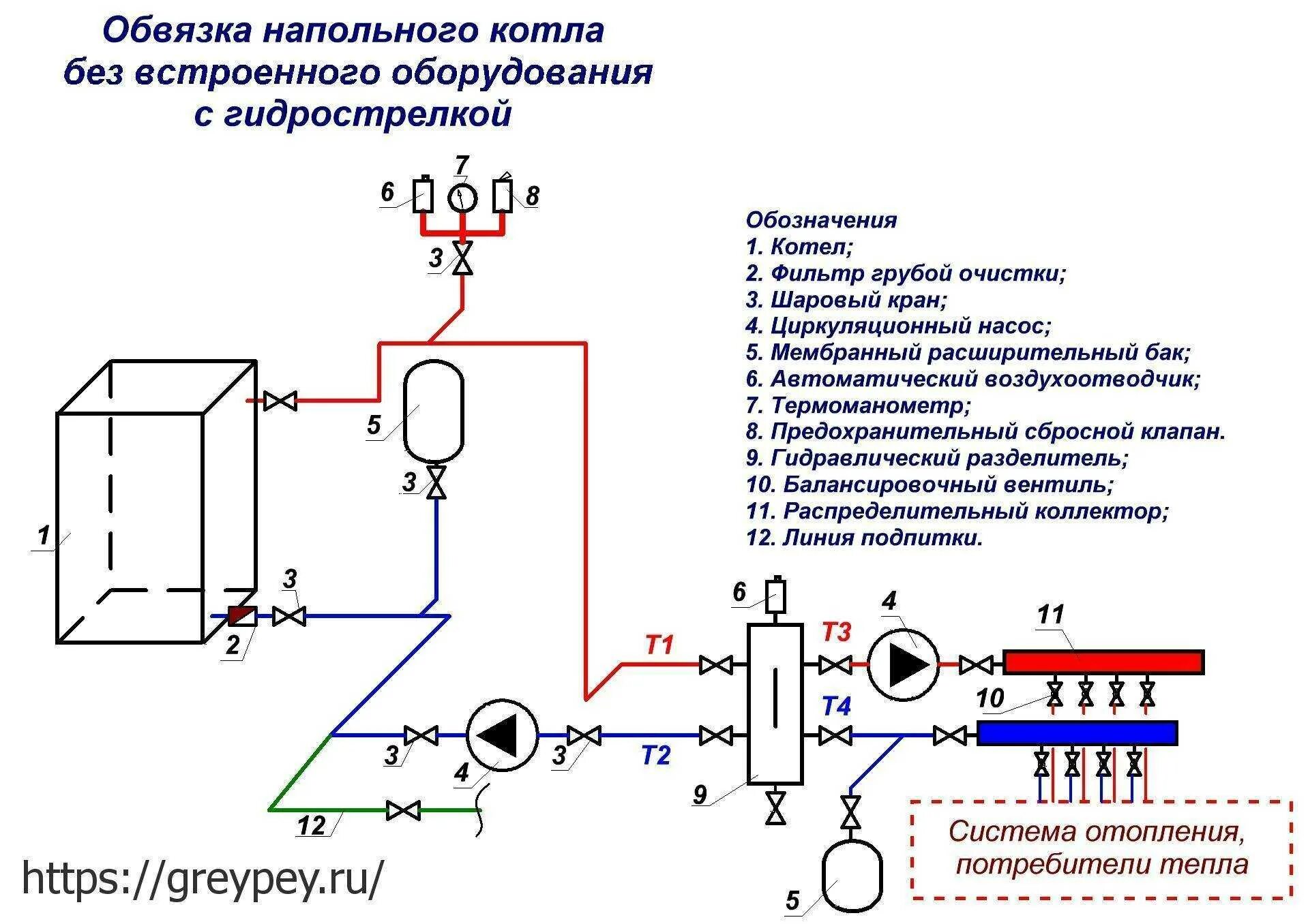 Схема газовой обвязки. Схема соединения напольного газового котла отопления. обвязка 2 напольных газовых котлов отопления схема подключения. схема подключения напольного газового котла к газу. схема обвязки 2 напольных газовых котлов.