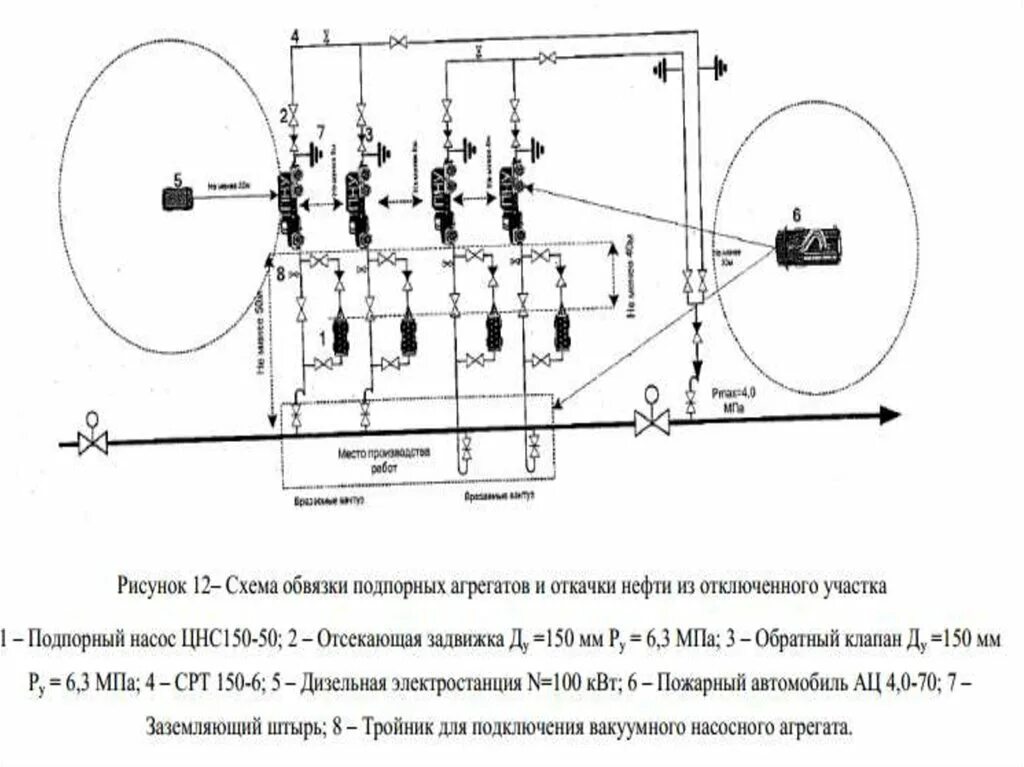 Отключение земли. Схема обвязки оборудования мультифазных насосов. Схема обвязки насоса откачки нефти. Схема обвязки донных форсунок. Схема откачки нефти из нефтепровода.