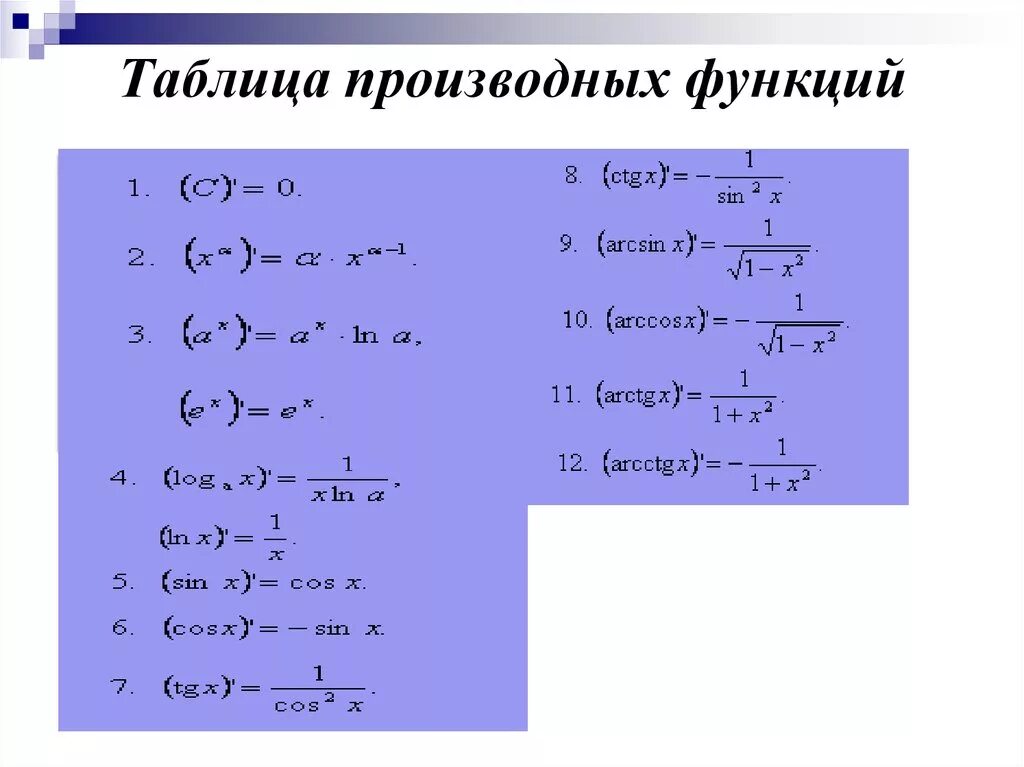 Производная f x x n. Свойства производных функций таблица. Производные функции таблица. Производная формулы таблица 10. Производная от сложной функции таблица.