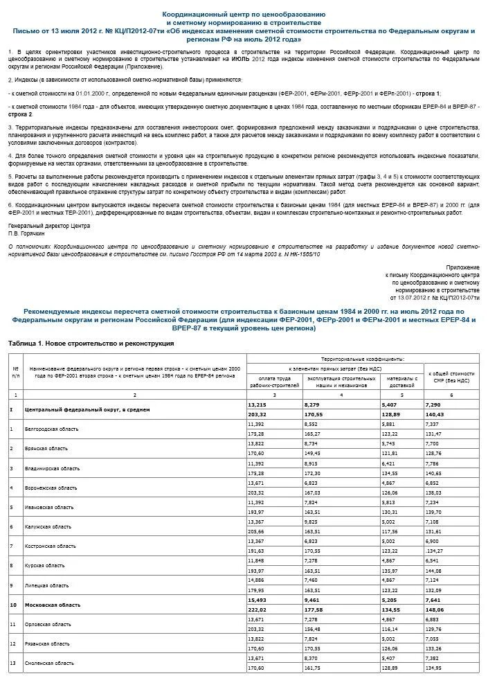 Изменения сметной. Письмо Координационного центра по ценообразованию 2020. Письмо Координационного центра КЦ/2020. Письмо : Координационного центра по ценообразованию на 2021г.. Письмо № КЦ/м72 от 27.10.09.