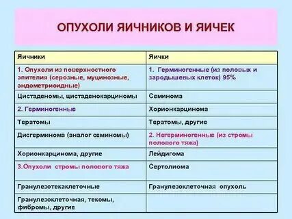 Опухло яйцо у мужчины