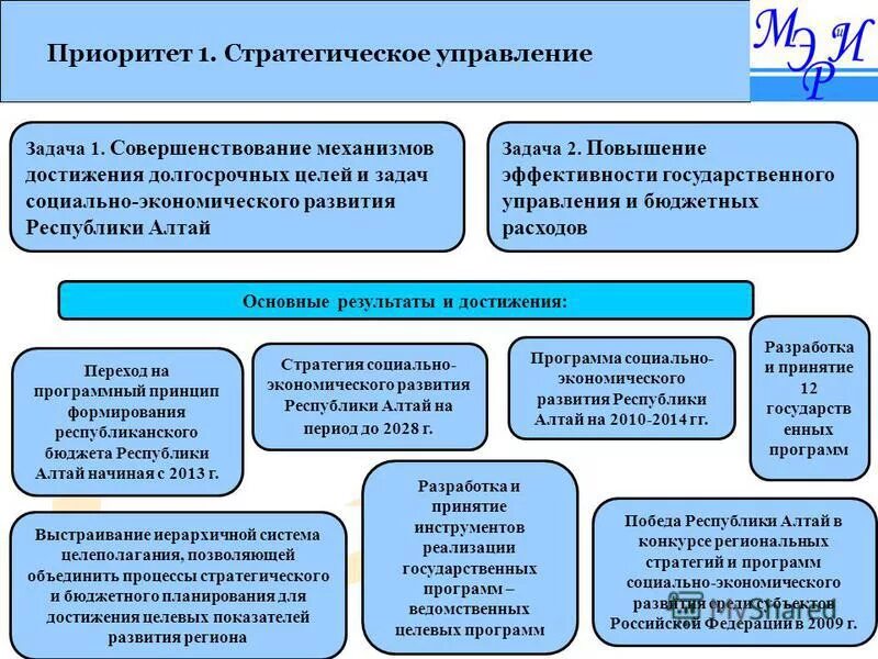 Экономическое развитие республики алтай