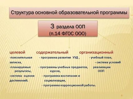 Основные разделы воспитательной программы