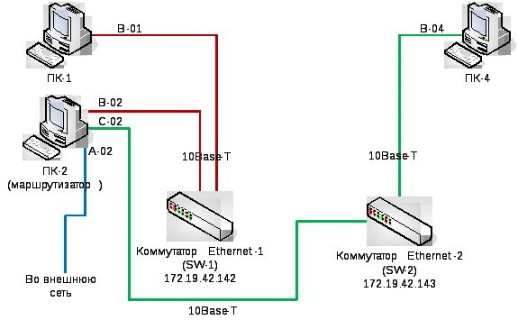 Маршрутизатор программное обеспечение маршрутизаторов. Маршрутизатор программное обеспечение маршрутизаторов