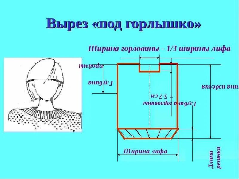 Мерка ширина горловины. Ширина выреза горловины. Глубина выреза горловины. Глубина горловины переда. Глубина выреза