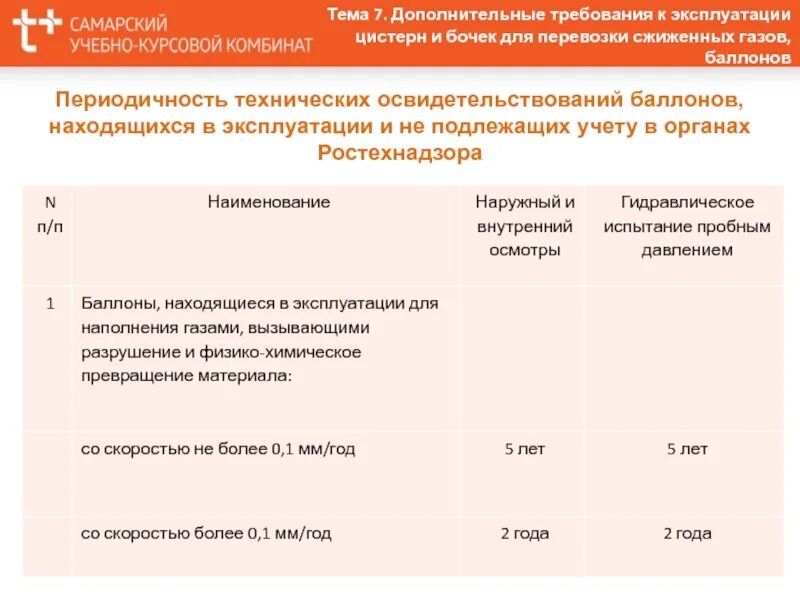 Осмотр котла периодичность. Периодичность технического осмотра. техническое освидетельствование баллонов. результаты технического освидетельствования баллонов. периодичность технического переосвидетельствования баллонов.