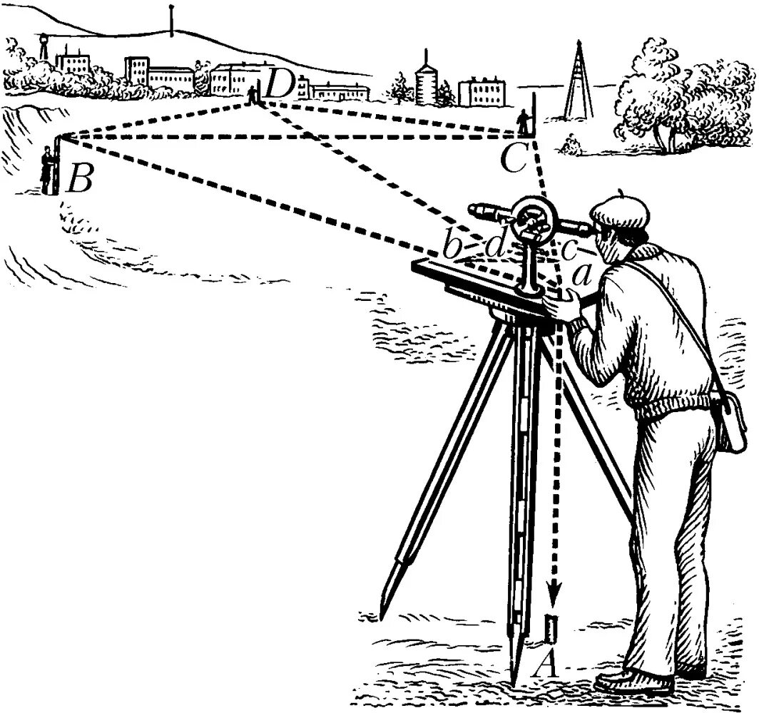 Геодезия совместное ведение. Теодолитная съемка геодезия. Тахеометрическая съемка геодезия. Съемка участка местности. Прибор для топографической съемки.