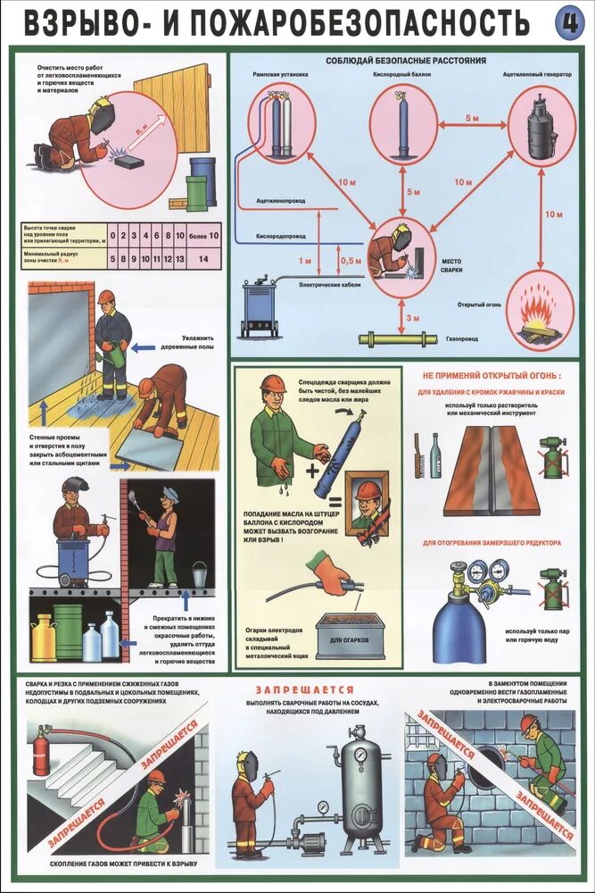 Соблюдать безопасное расстояние. Плакат ТБ электробезопасность при ручной дуговой сварке. Техника безопасности при сварочных. Техника безопасности при сварочных работах плакаты. Техника безопасности при сборочных работ.