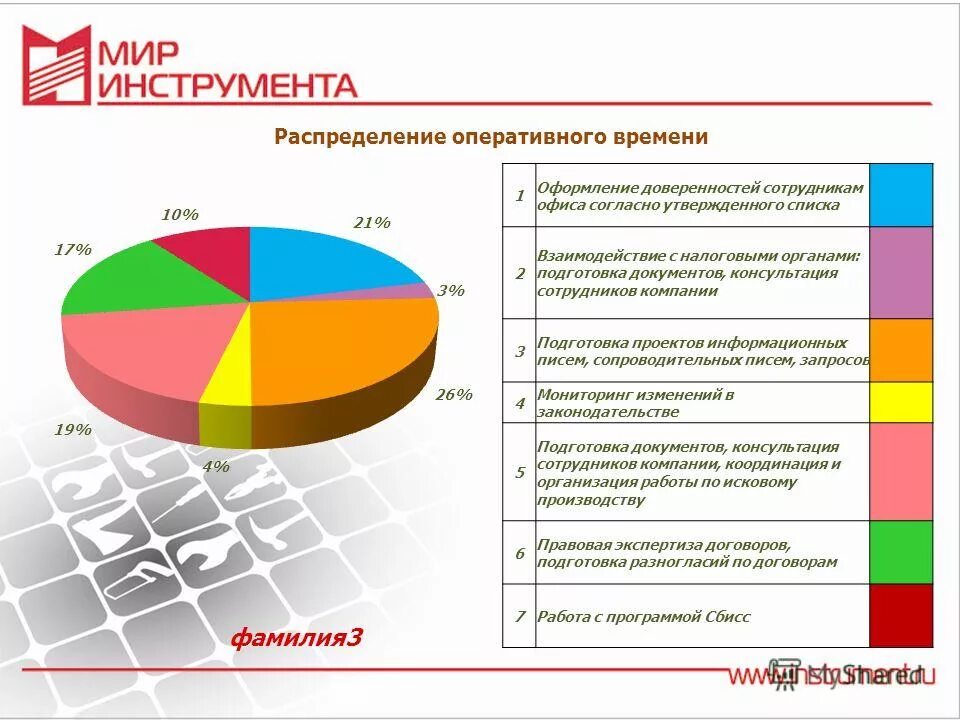 Анализ производственной деятельности предприятия. Финансовые результаты организации. Анализ эффективности финансово-хозяйственной деятельности. Результаты работы сотрудника оценка. Показатели финансовых результатов схема.