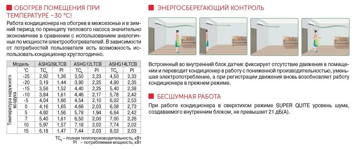 Можно открывать окно при кондиционере. Отопление сплит системой зимой. Работа сплит системы на обогрев. Сплит система температурный режим. Температурный режим работы сплит системы.