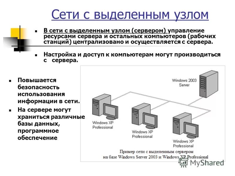 Выделенные сети связи