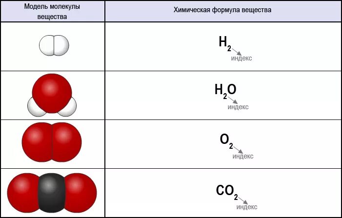 Напишите по два молекулярных