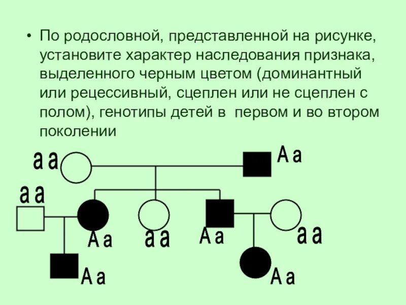 Задачи с доминантными и рецессивными признаками решение. Генеалогическое изучение наследования. Определите характер наследования признака выделенного черным цветом. Генеалогический метод наследования. Родословная с наследованием признаков.