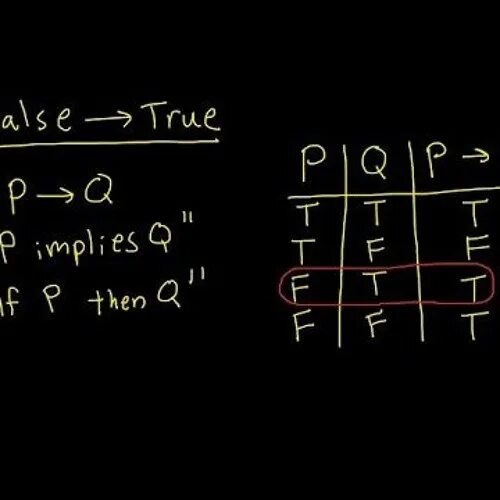 True statement. Implication logic. logic true table. vacuously true statement. logical implication.