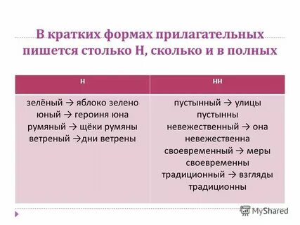 Длины краткая форма