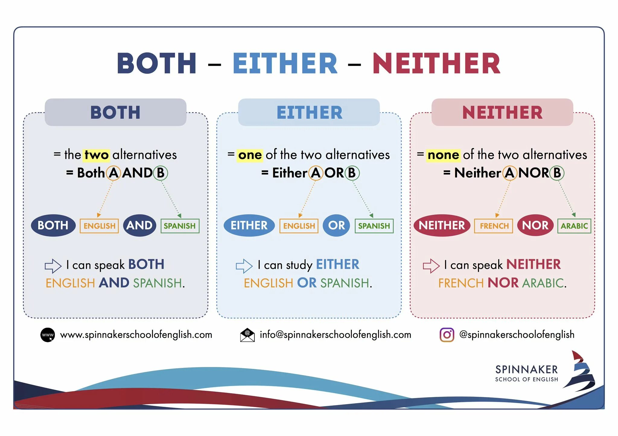 Either neither both употребление. Both and either or neither nor правило. Грамматика both either neither. Both neither either правило. Here either