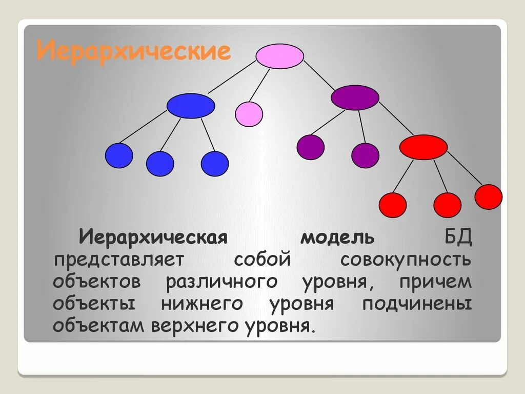 Модель иерархической системы. Иерархическая модель. Иерархическая модель управления. Иерархическая модель менеджмента. Иерархические отношения примеры.