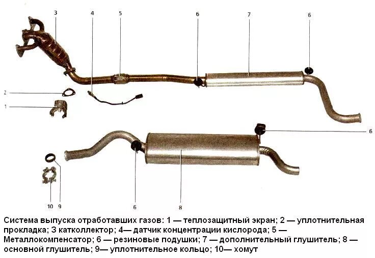 Части глушителя ваз 2114. Выхлопная система ВАЗ 2114 1.5. Как устроена выхлопная система на ВАЗ 2114. Как выглядит выхлопная система ВАЗ 2114. Выхлопная система ВАЗ 2114 1.6.