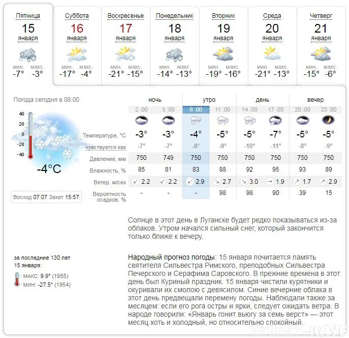 Погода в Луганске сегодня. Прогноз погоды Луганск на сегодня. Погода в Луганске на неделю. Сегодня погода март. Погода в заветном ростовской области на 14