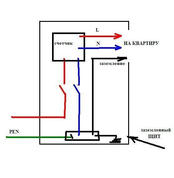 Pe и pen. Pe и pen. Tn-c-s система заземления. Разделение pen распределительный блоками. Схема щитка с заземлением tn-c-s.