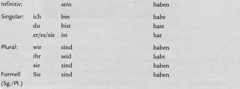 Спряжение глагола хабен в немецком