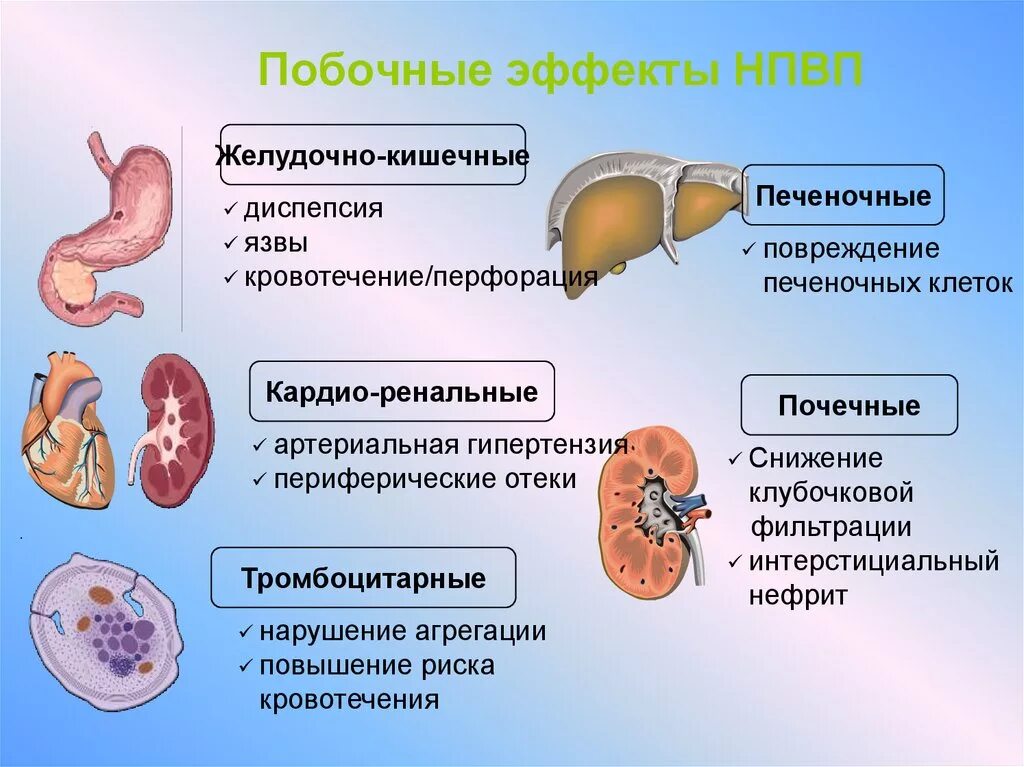 Побочные действия препаратов. Побочные эффекты лекарств. Побочные эффекты от препаратов. Побочка от лекарств.