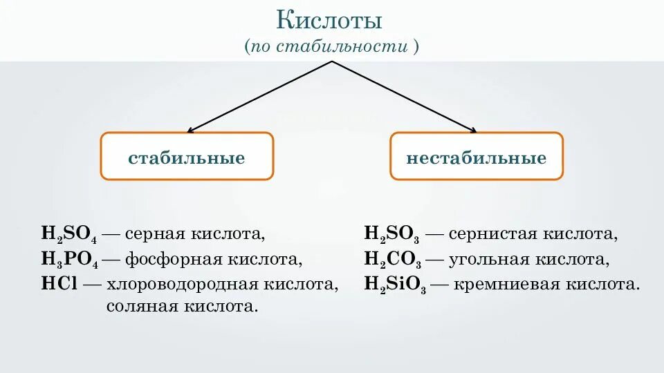 Сильным электролитом является угольная кислота. H2s сильный электролит. Сильные электролиты примеры. Наиболее сильным электролитом является. Сильным электролитом является угольная кислота.