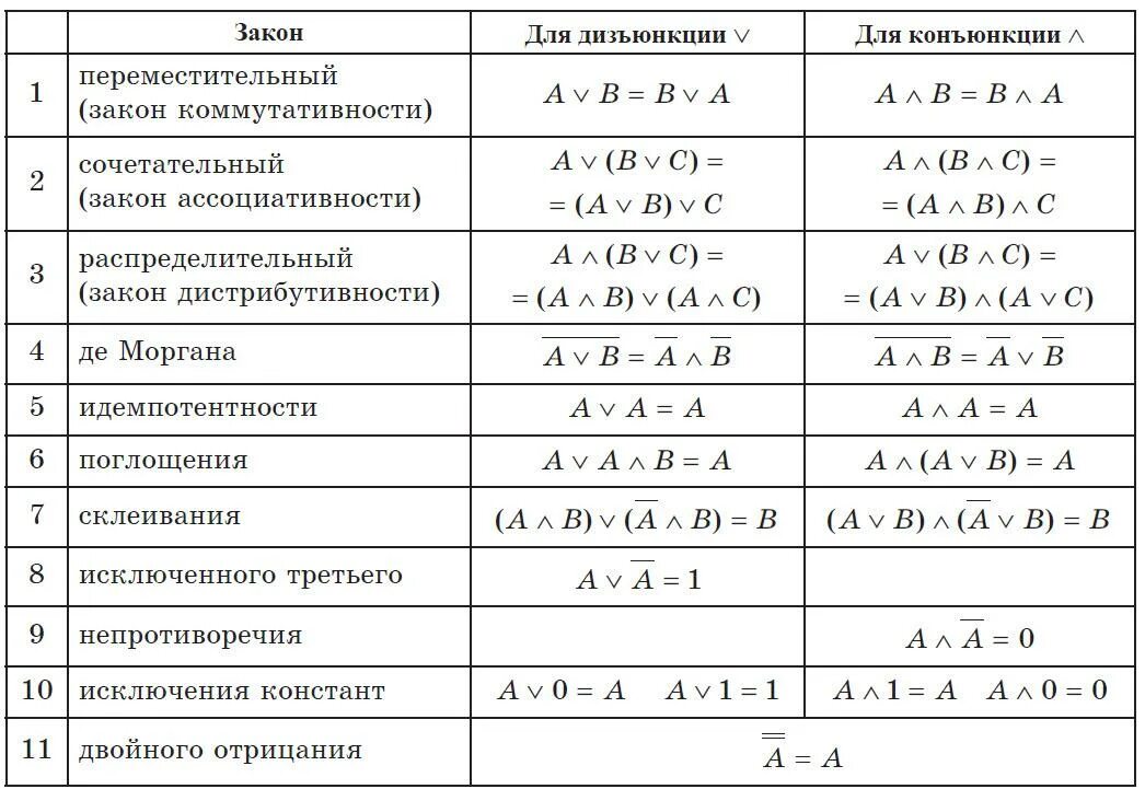 Множество истинных значений