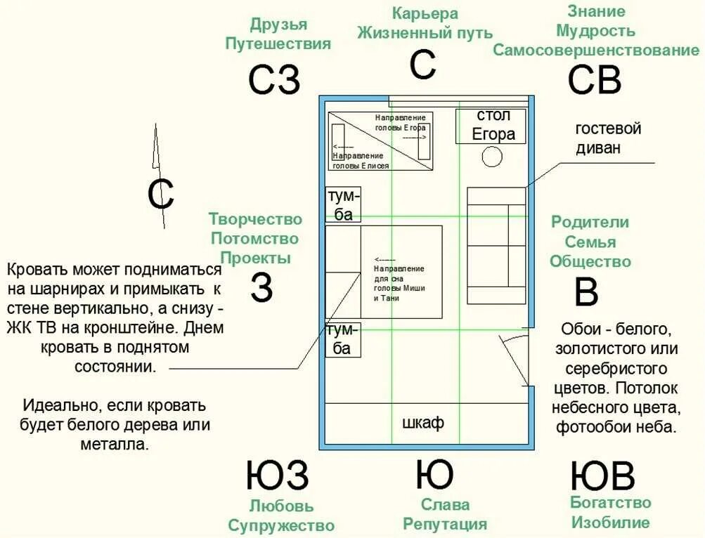 Спать головой к окну или двери. Расположение по фэншую в квартире. Размещение спальни по феншуй. Размещение комнат по фен шуй. Расположение квартиры по феншуй.