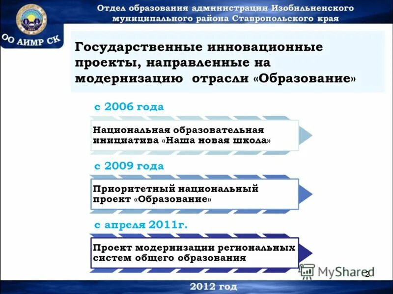 Отдел образования района ставропольского края