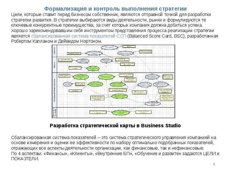 Программные продукты управления предприятием