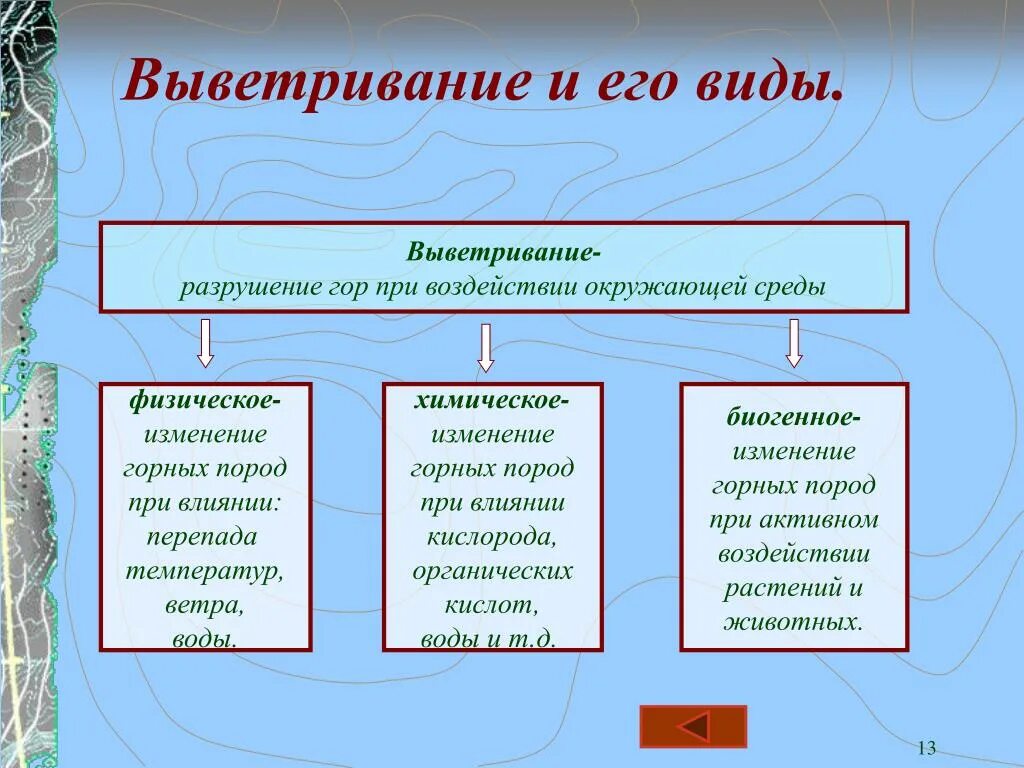 Ветры горы разрушают значение. Типы выветривания. Виды выветривания таблица. Виды выветривания горных пород. Физический Тип выветривания.