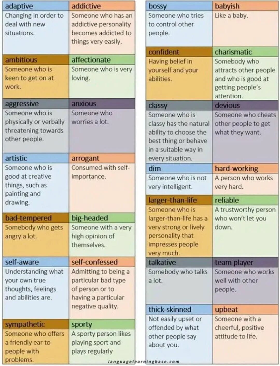 Words to describe personality. Describe someone personality. Words of personality Types. How would you describe your personality?. A lot of worries