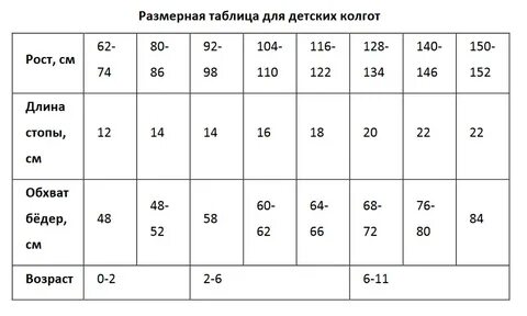Размерная работа