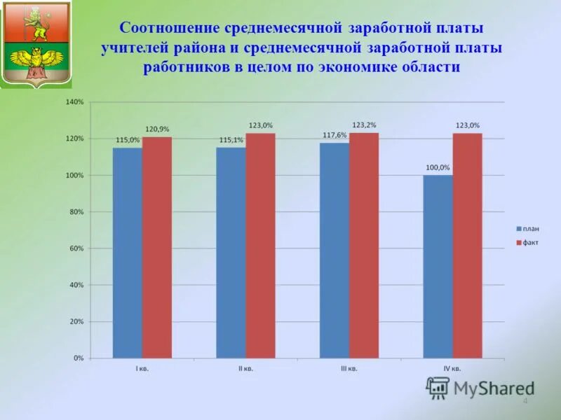 оклад педагога. изменение оплаты труда учителей. изменение оплаты труда. от чего зависит размер оплаты труда. динамика изменения заработной платы.