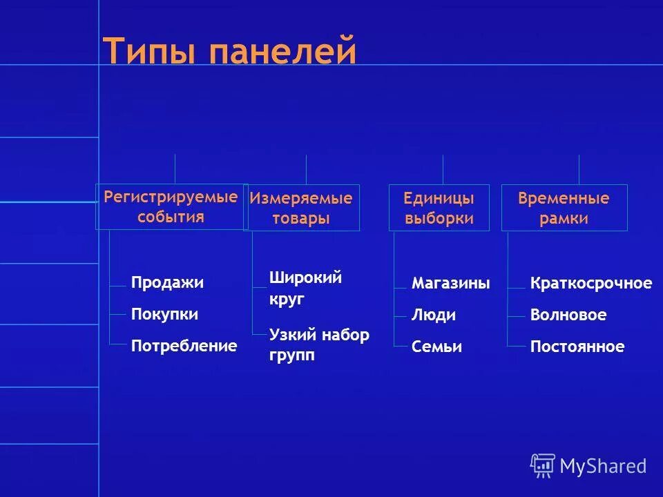 Панельный дом 5ти этажка. Типы панелек. Серия п-30. Блочный дом и-209. Сэндвич панели дорхан.