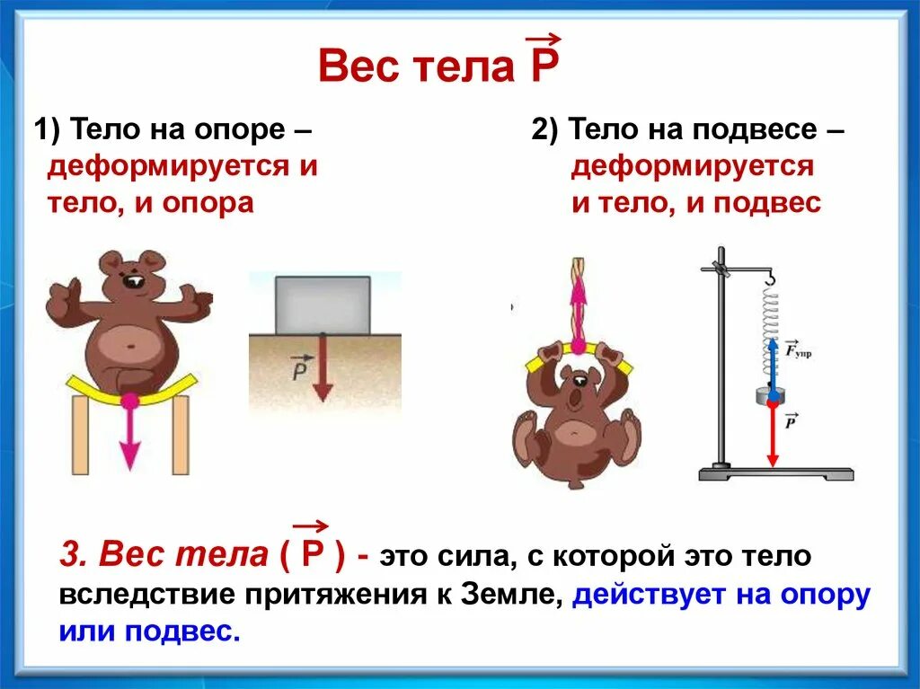 Вес тела. Вес тела физика. Сила веса рисунок. Вес тела на подвесе. Вес тела изменение веса