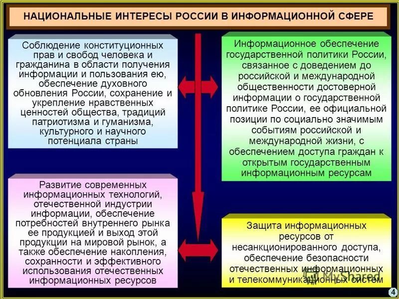 Национальные интересы рф сферы