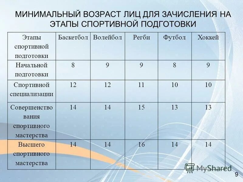 Этапы начальной подготовки спортсменов