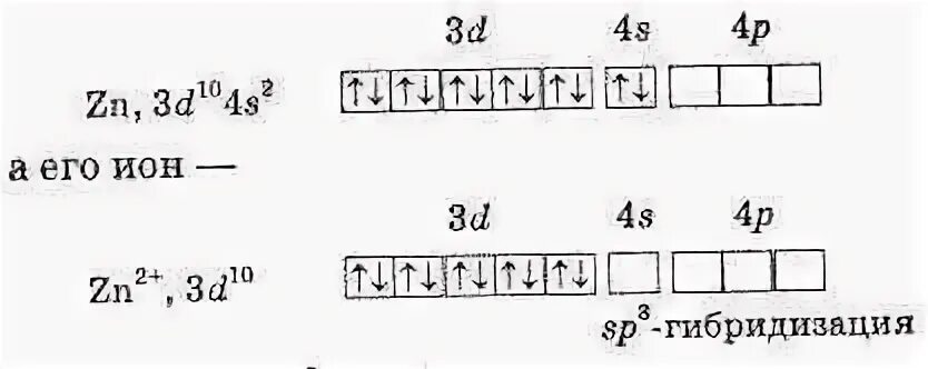 Сколько атомов в цинке. Электронная конфигурация Иона цинка 2+. Электронные формулы ионов zn2+. Электронная формула Иона цинка 2+. Цинк +2 электронная конфигурация.