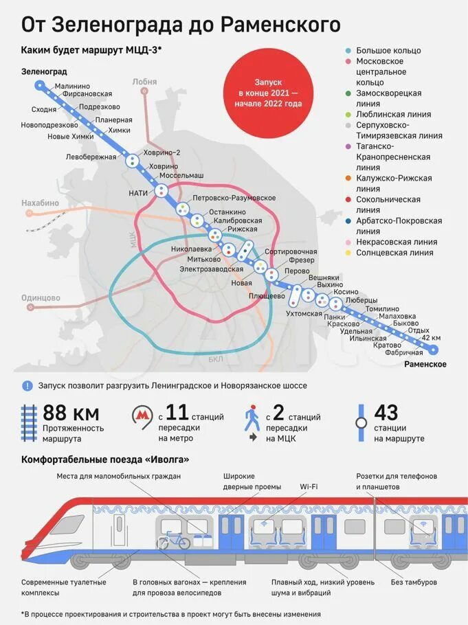 Метро фабричная. МЦД Зеленоград схема.