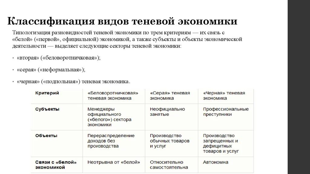 Виды теневой экономической деятельности. Типы теневой экономики. Классификация теневой экономической деятельности. Теневая экономика таблица.