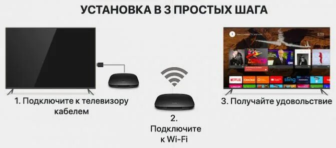 Как подключить приставку mi box Как подключить кабель к телевизору xiaomi