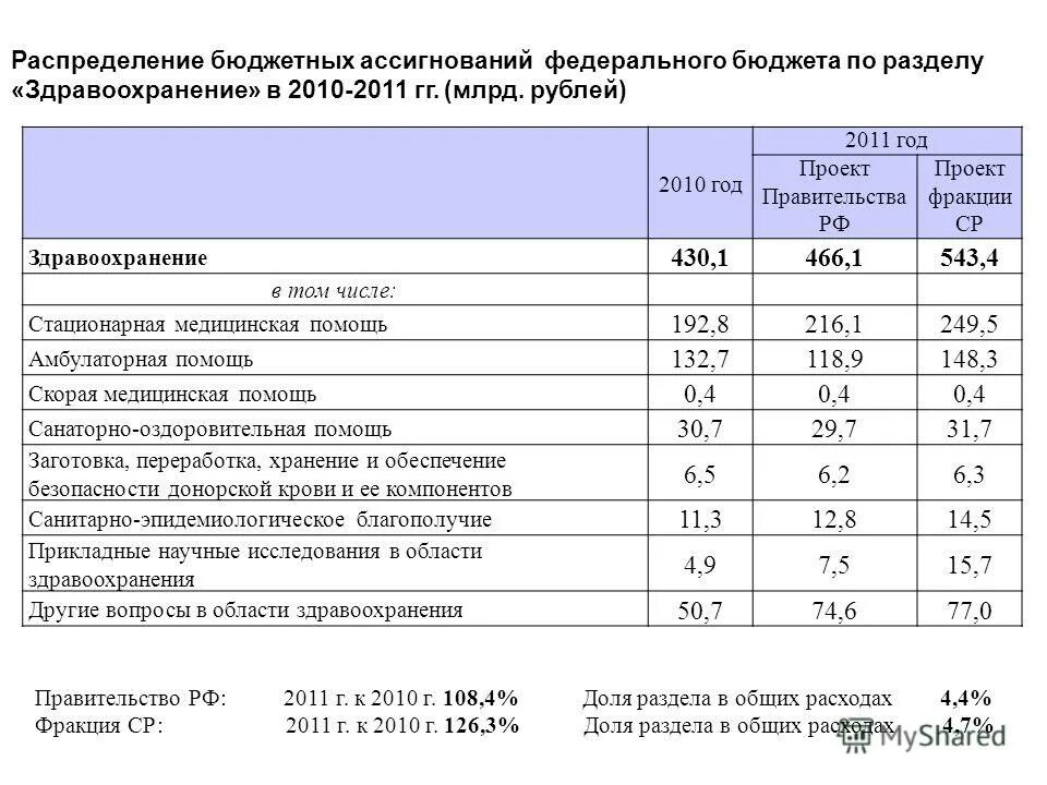 Распределение бюджета. Распределение бюджетных ассигнований по целевым статьям. Распределение бюджета образец. Распределение бюджетных ассигнований по целевым статьям. Распределение бюджетных ассигнований по целевым статьям.