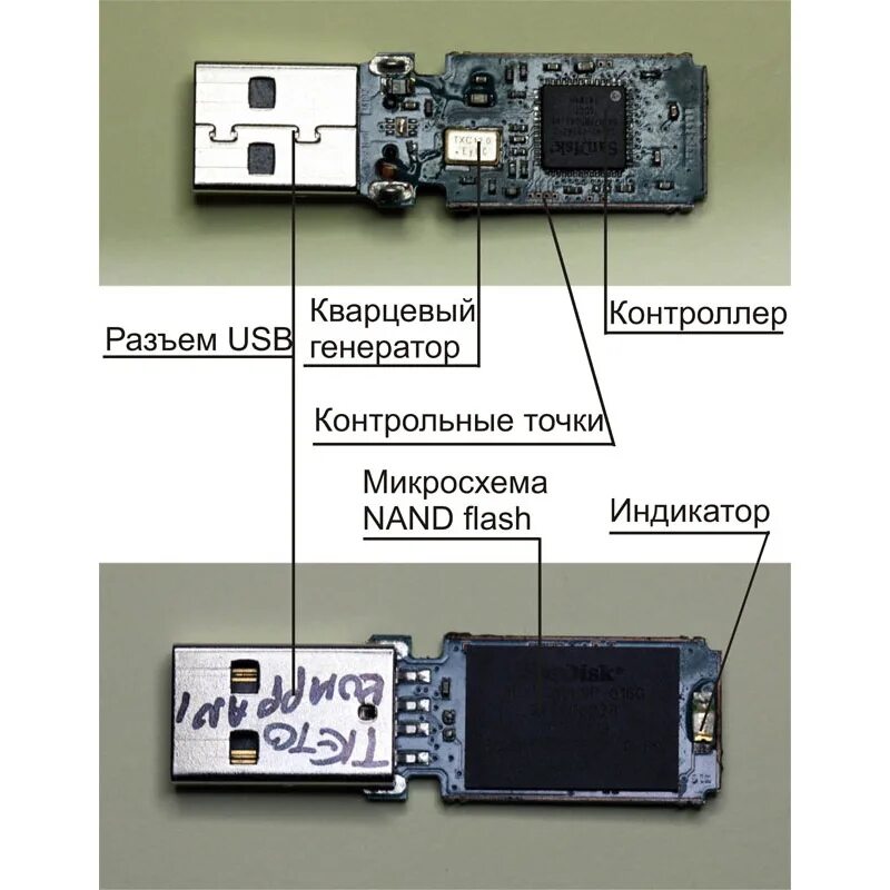 Flash схема. USB 3.0 флешка чип микросхема. Как устроена юсб флешка. Строение флеш карты. Как устроен флеш накопитель.