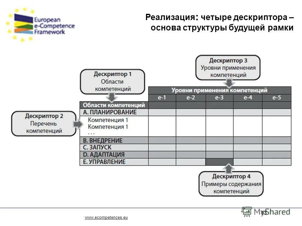 дескриптор в презентации. дескриптор в программировании. дескрипторы компетенций это. дескриптор 4. дескриптор пример.